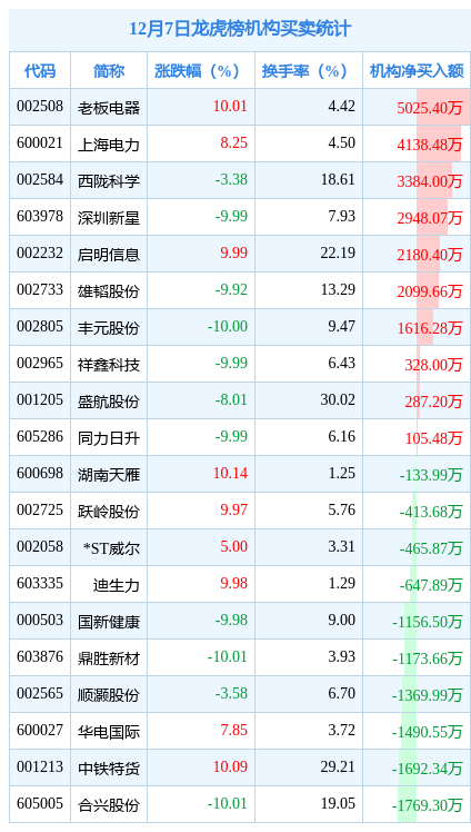 王亚伟最新仓位一览表,王亚伟最新仓位一览表，深度解读投资风向