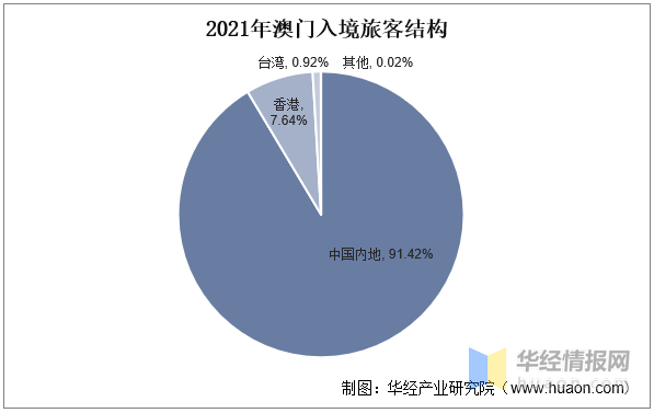 澳门内部正版资料大全嗅,澳门内部正版资料大全嗅，探索与解析