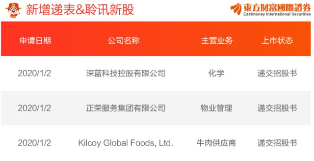 494949最快开奖结果 香港we,探索香港494949彩票，最快开奖结果与全面解析