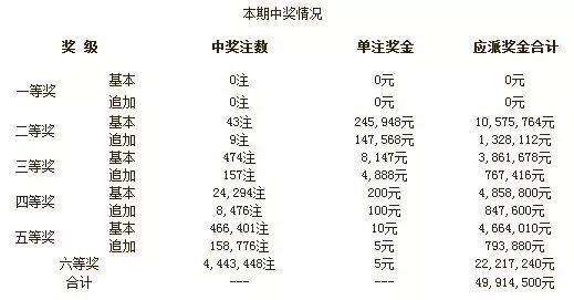 澳门彩开奖结果记录今天,澳门彩开奖结果记录今天——探索彩票背后的故事