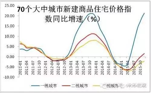 新澳门彩出码综合走势图表大全,新澳门彩出码综合走势图表大全，深度解析与预测