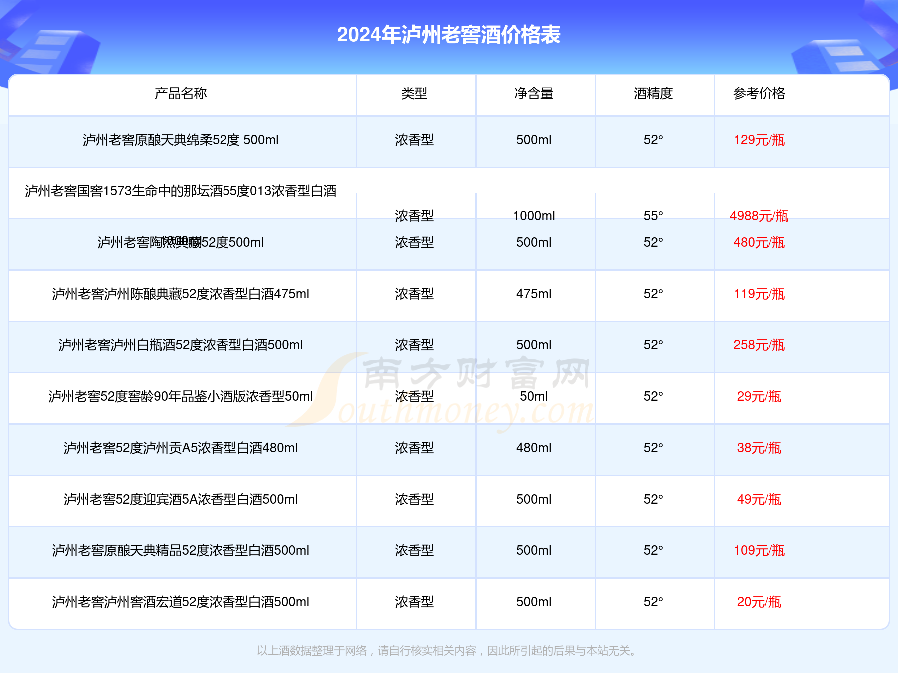 百科 第256页