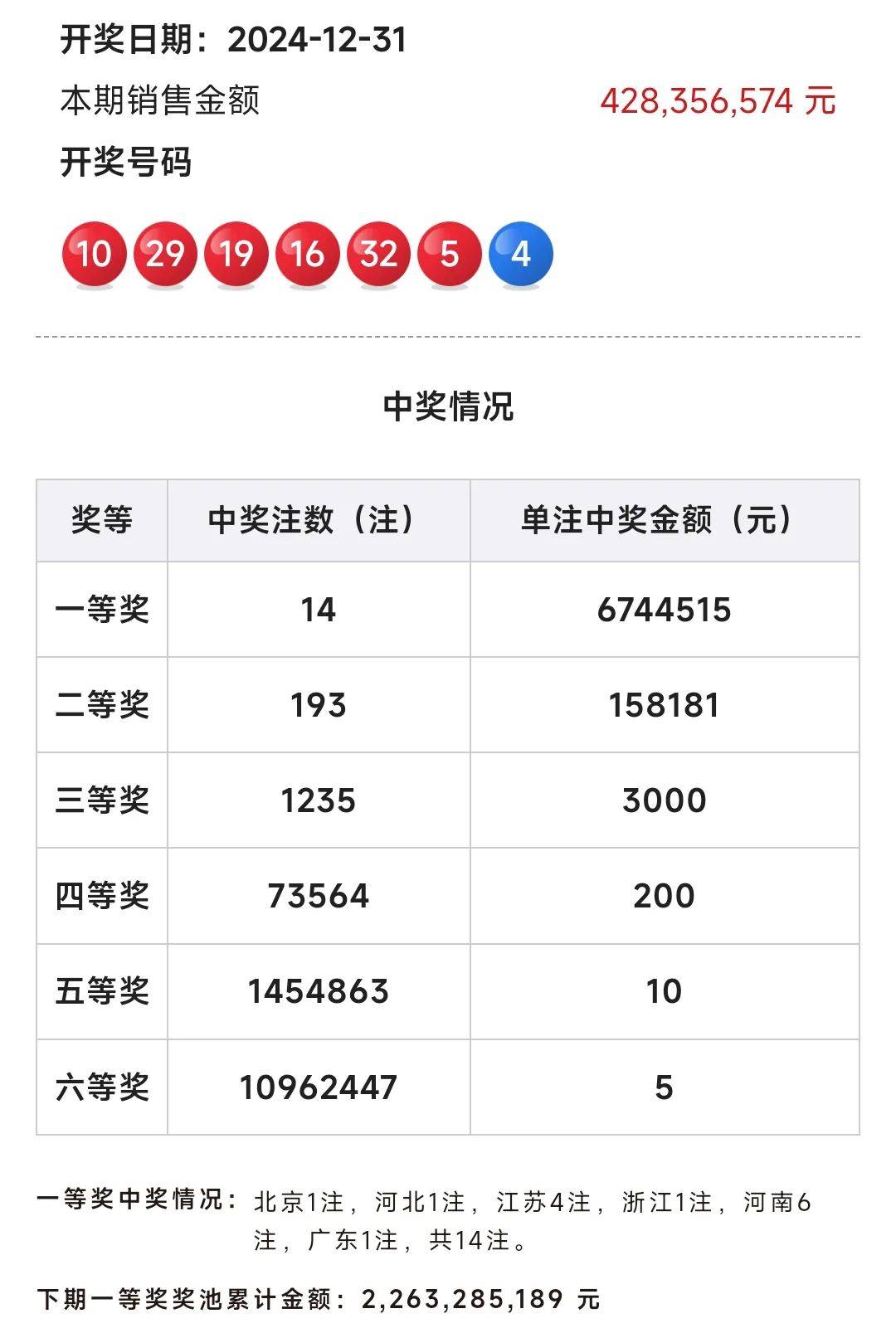 新澳门2025开奖结果开奖记录,新澳门2025开奖结果开奖记录，探索彩票背后的故事与数据