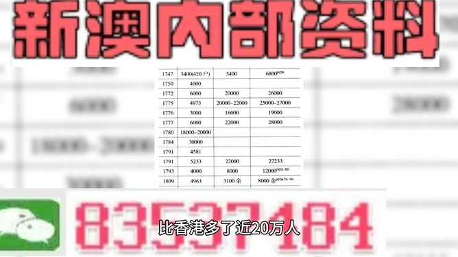 新澳精准资料免费提供403,新澳精准资料免费提供403，探索与解读