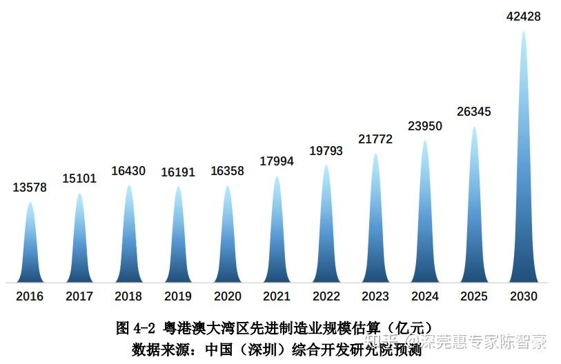 2025澳门资料免费大全,澳门资料免费大全，探索未来的蓝图与机遇（2025展望）