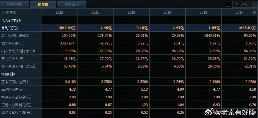 2025年澳彩历史开奖记录,探索2025年澳彩历史开奖记录，回顾与前瞻