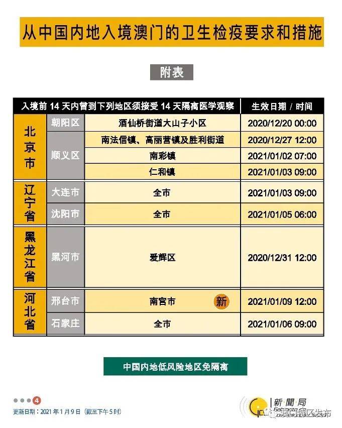 2023澳门入境最新政策,澳门入境最新政策解读（2023年）