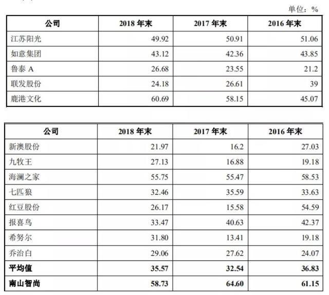 资讯 第248页