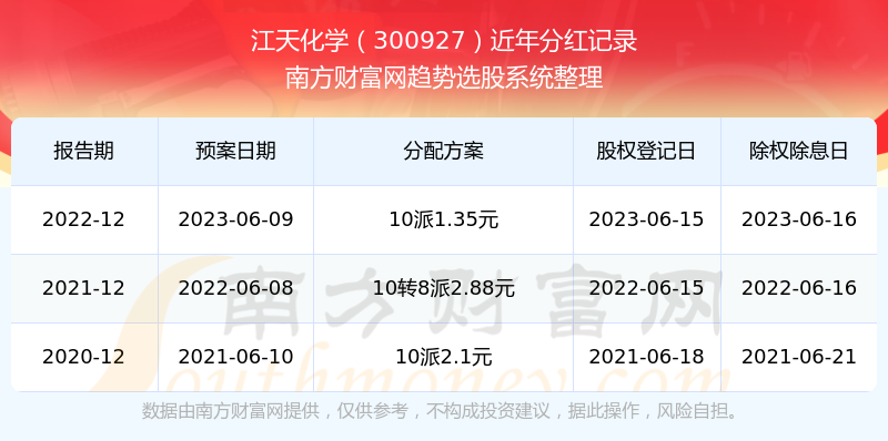 快评 第242页