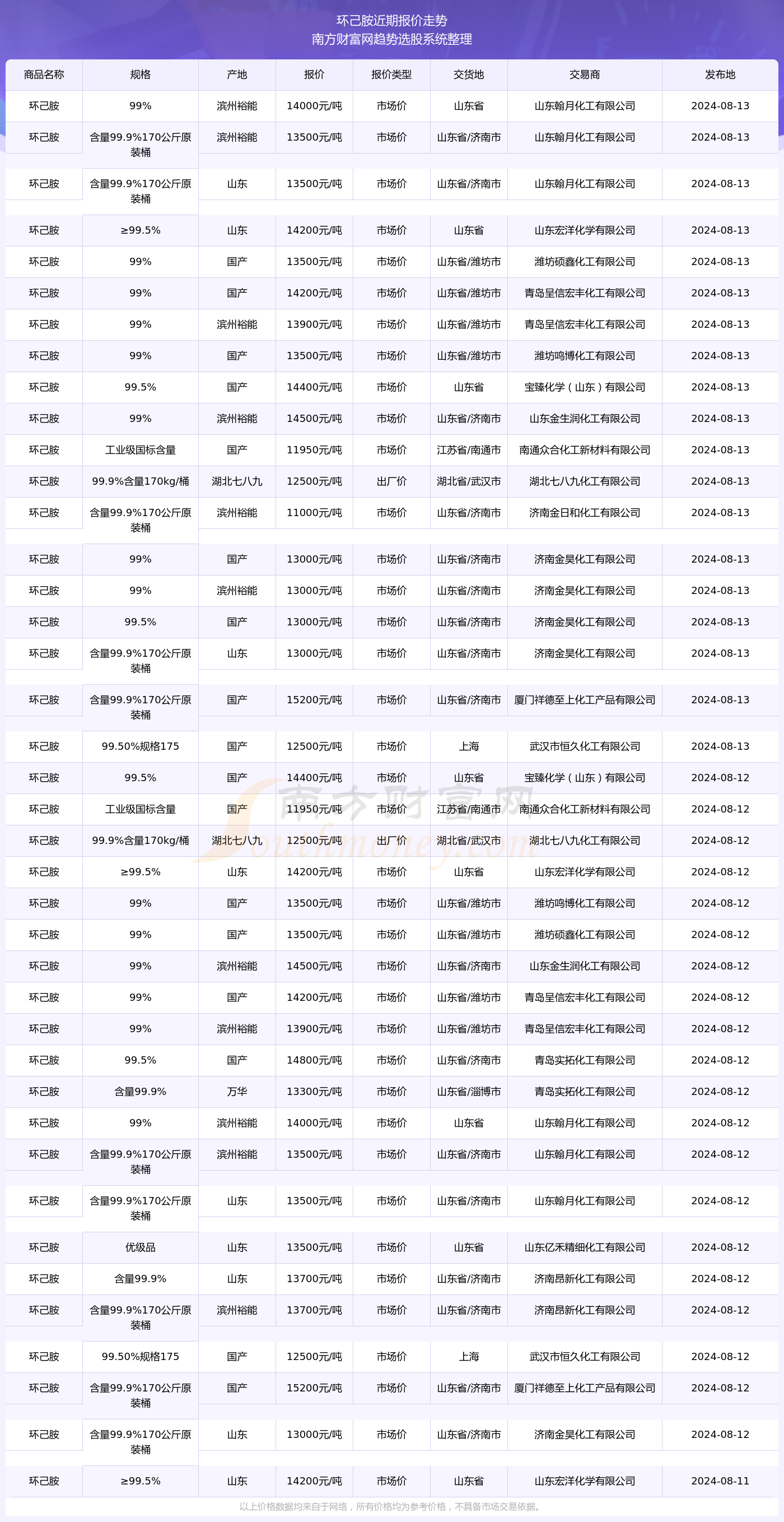 2025澳彩开奖记录查询表,探索澳彩开奖记录查询表，2025年的数据与洞察