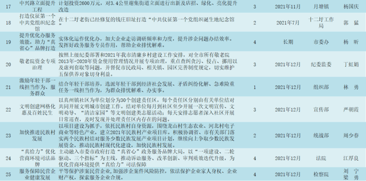 快评 第235页