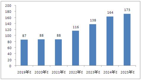 2025新澳资料大全最新版本亮点,探索未来，2025新澳资料大全最新版本的三大亮点