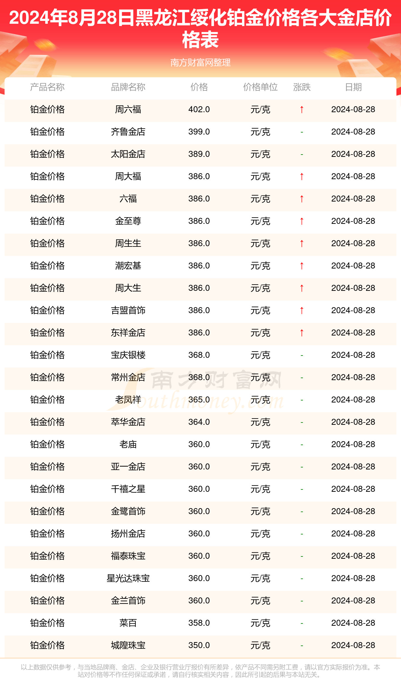2025澳彩开奖查询表,2025澳彩开奖查询表详解