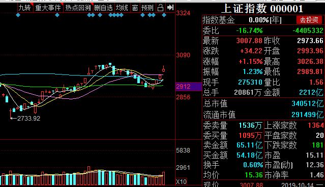 新澳门彩出码综合走势图表大全,新澳门彩出码综合走势图表大全，探索与解读