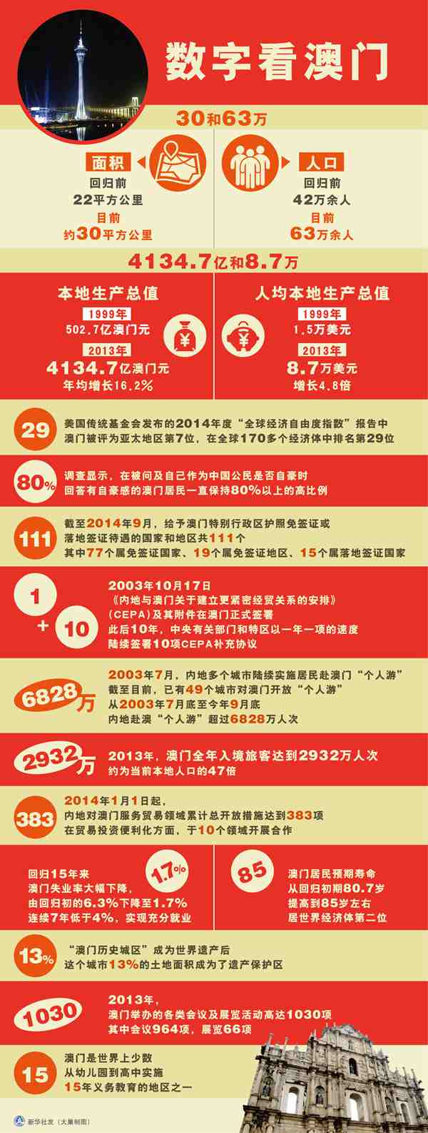 奥门天天开奖码结果2025澳门开奖记录11月28日,澳门彩票开奖记录与奥门天天开奖码结果分析——以澳门开奖记录为例（2023年11月28日）