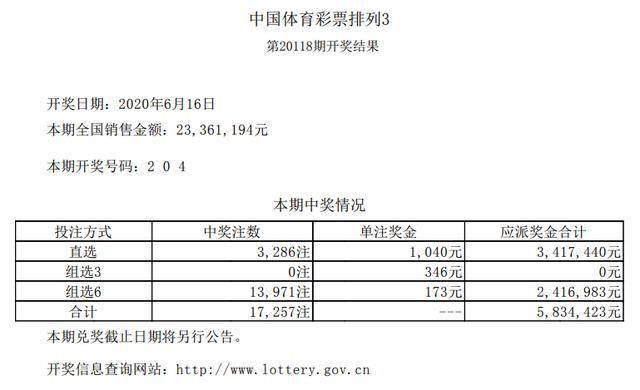 2025新澳六开彩开奖结果记录,新澳六开彩开奖结果记录与未来展望（XXXX年分析）