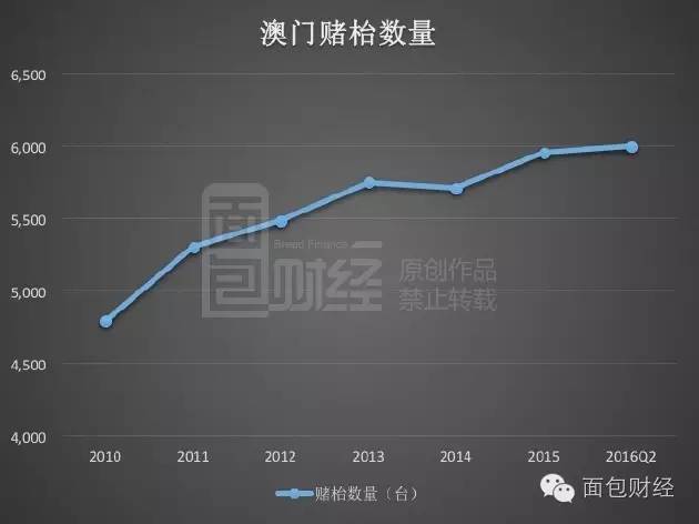 2025澳门历史记录查询,澳门历史记录查询，追溯至2025年的岁月印记