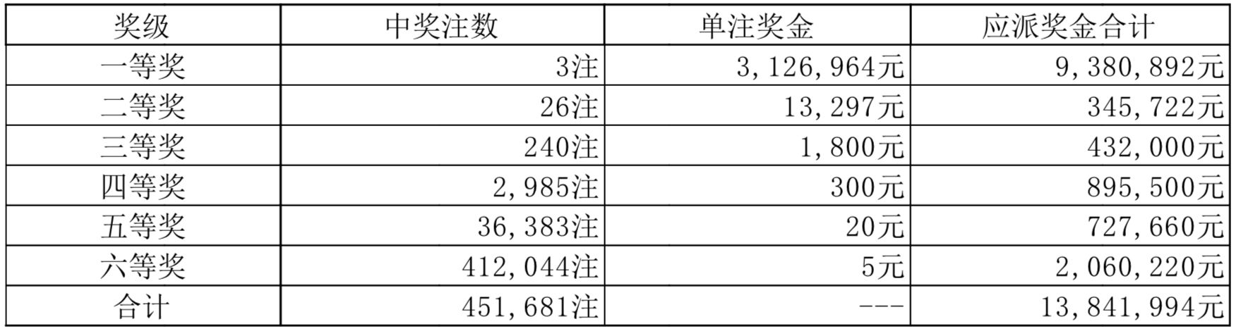 2025澳门天天开彩结果,澳门彩票的未来展望，聚焦2025年天天开彩结果