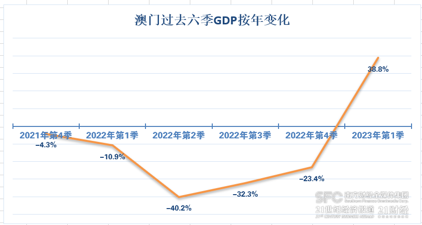 新澳门开奖结果2025开奖记录,澳门新开奖结果2023年及未来展望，深度解析与记录