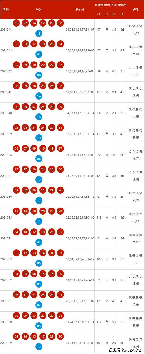 2025新澳开奖结果,揭秘2025新澳开奖结果，期待与惊喜并存