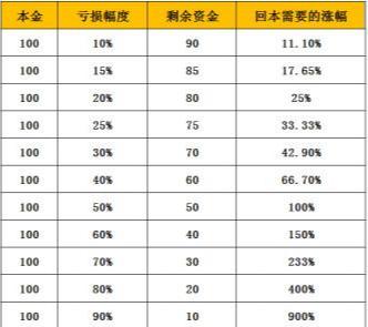 精准一肖100%免费,精准一肖，揭秘预测技巧，实现百分百免费预测