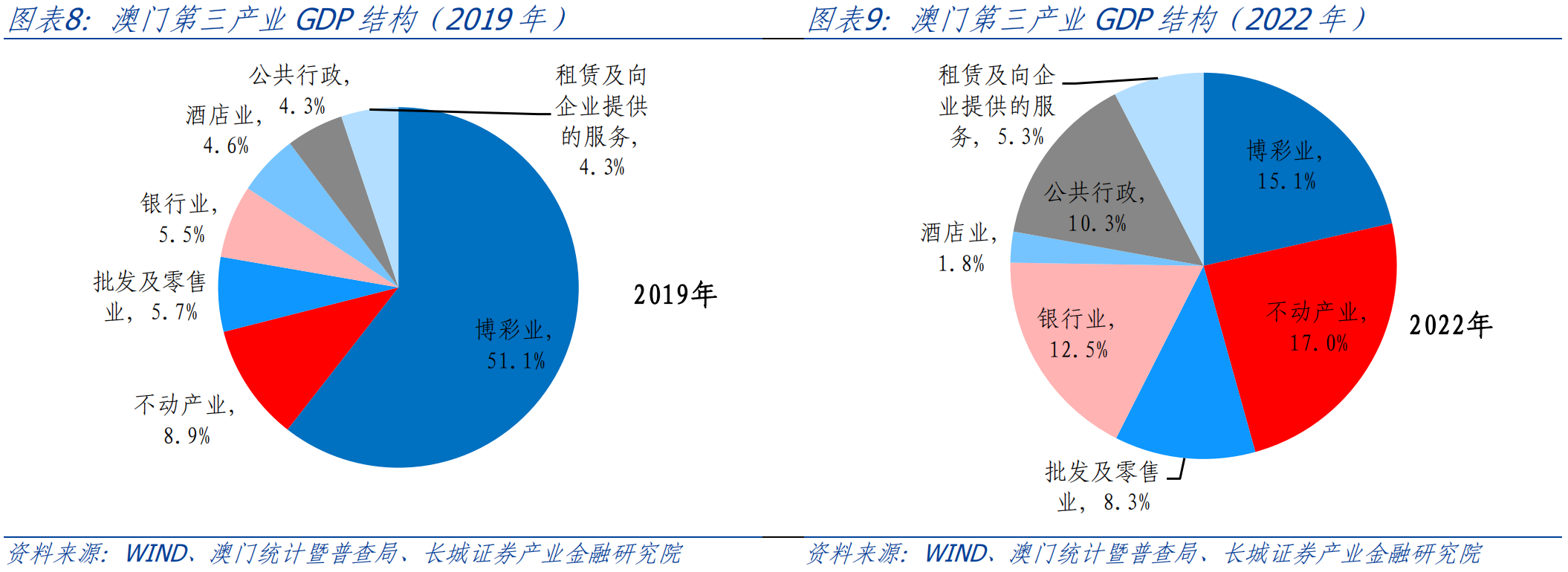 2025年澳门管家婆三肖100%,澳门未来趋势展望，探索三肖预测与管家婆角色的演变（2025年视角）