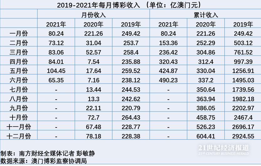 新澳门彩出号综合走势,新澳门彩出号综合走势分析