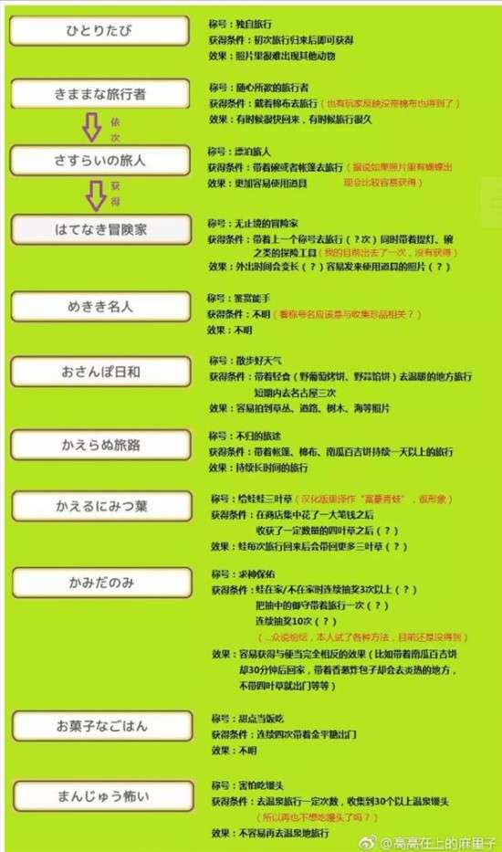 正版资料大全 免费,正版资料大全，免费获取优质资源的途径与方法