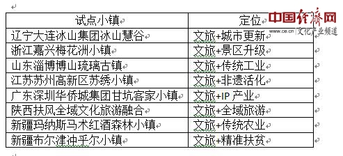 快评 第159页