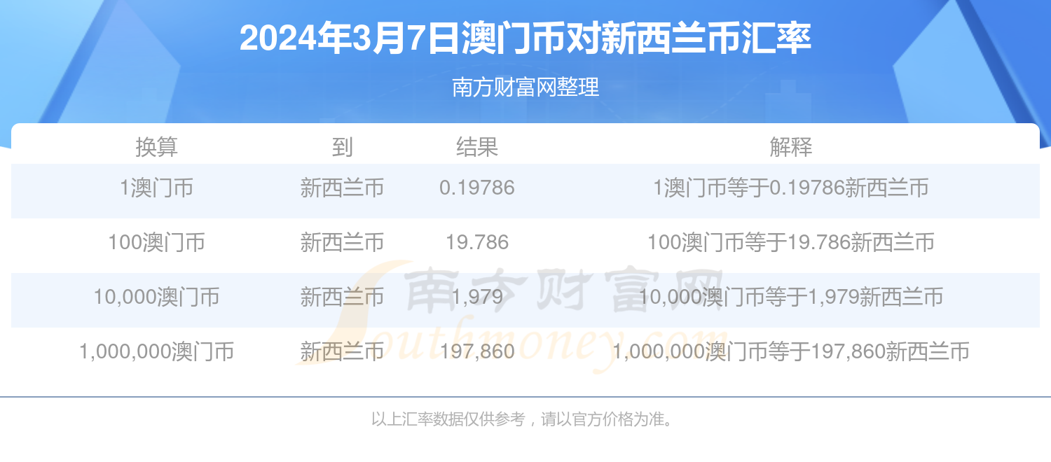澳门今期开奖结果查询,澳门今期开奖结果查询，探索彩票世界的神秘之门