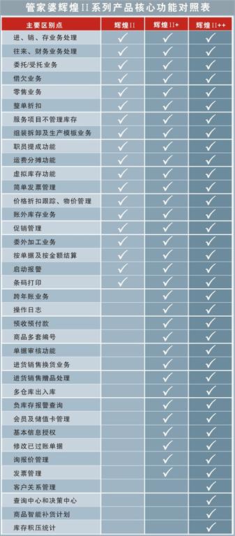 2025年正版管家婆最新版本,探索2025年正版管家婆最新版本，功能与特性的深度解析
