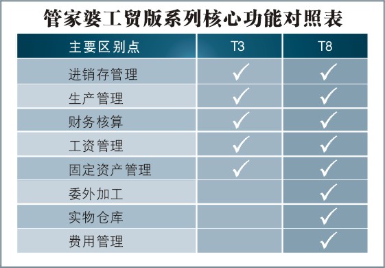 88887777m管家婆生肖表,揭秘88887777m管家婆生肖表，探寻背后的神秘与实用