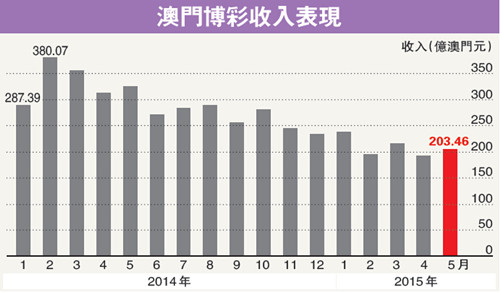 六开彩澳门开奖结果查询表,澳门六开彩开奖结果查询表详解
