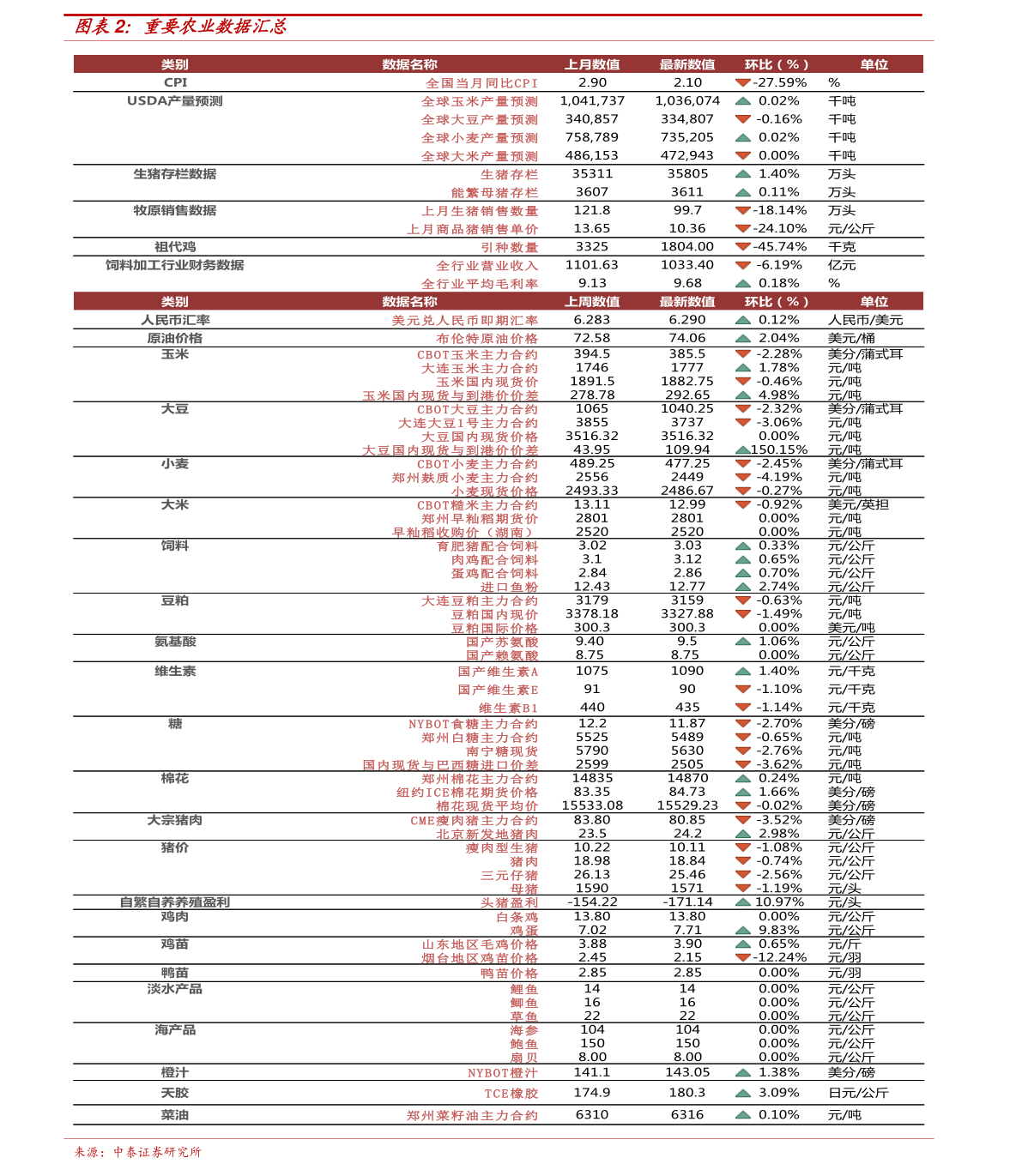 快评 第148页