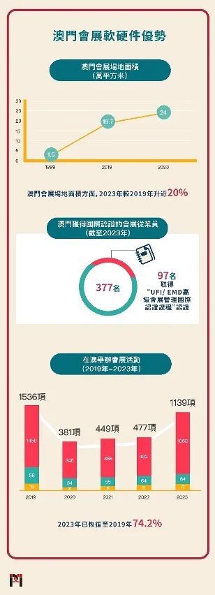 2025年澳门精准正版资料,探索澳门未来蓝图，聚焦澳门正版资料的深度解析与精准应用（2025年展望）
