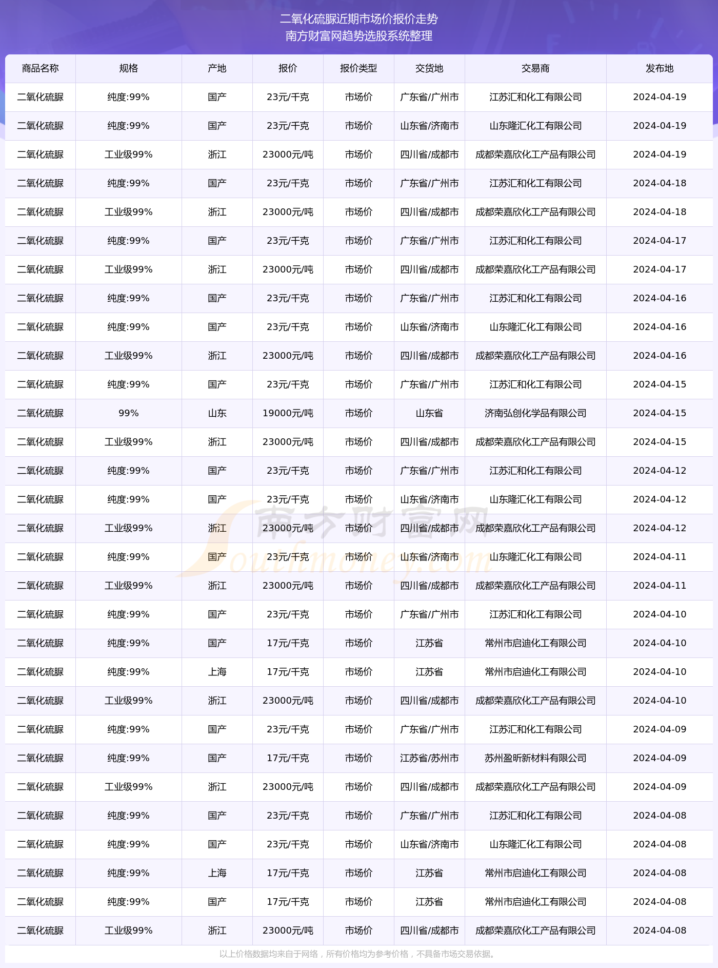 2025年新澳开奖结果记录查询表,关于新澳开奖结果记录查询表的研究与探讨