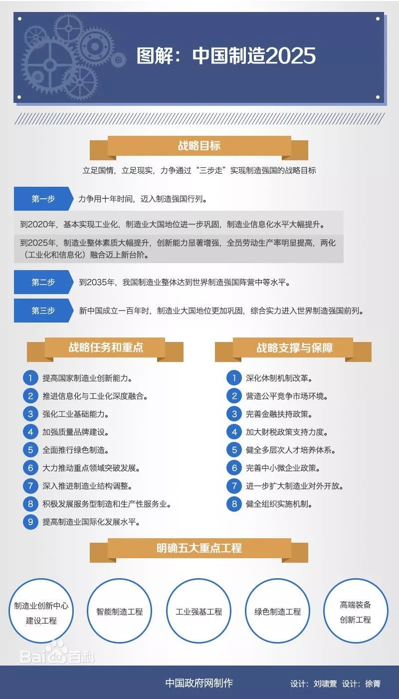 资讯 第144页