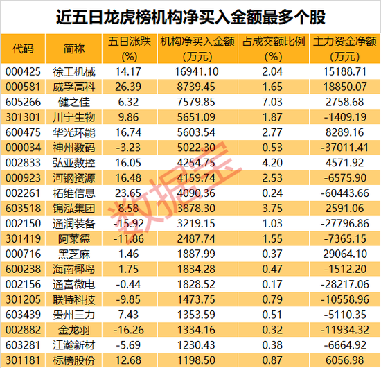 百科 第139页