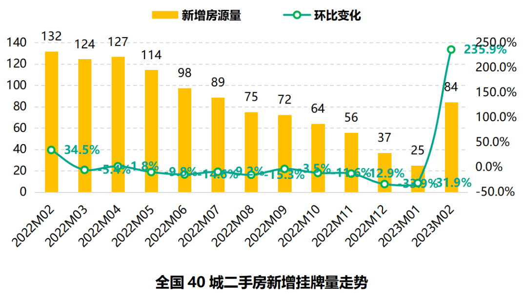 快评 第140页