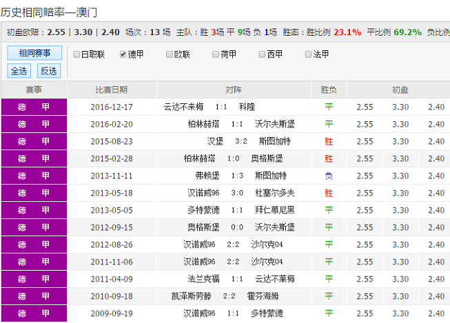 澳彩精准资料免费长期公开,澳彩精准资料免费长期公开，探索彩票世界的秘密