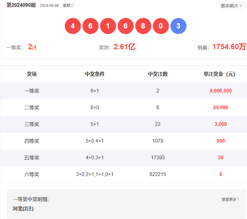 澳门彩开奖结果记录今天,澳门彩开奖结果记录今天——探寻彩票背后的故事