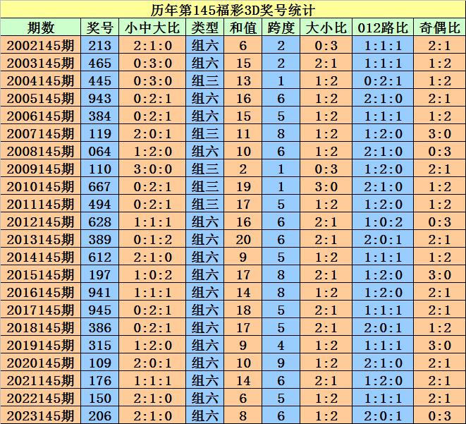 新澳门今晚开特马结果,新澳门今晚开特马结果——探索随机性与预测之间的微妙平衡