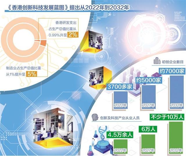2025澳门资料免费大全,澳门资料免费大全，探索未来的澳门蓝图（至2025年）