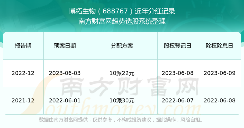 2025新奥历史开奖记录彩票吧,探索2025新奥历史开奖记录彩票的世界
