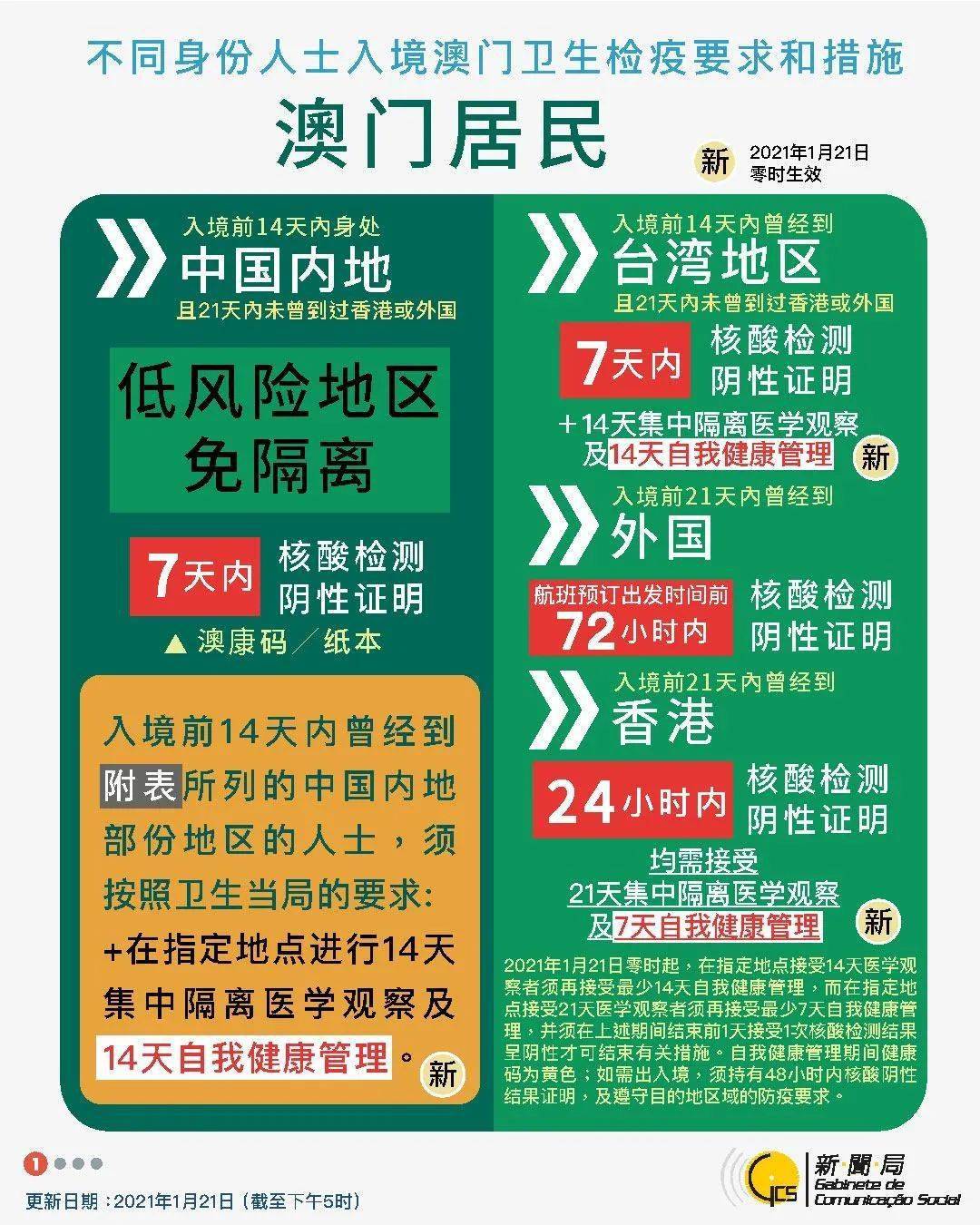 澳门资料大全正版资料2025年免费,澳门资料大全正版资料2025年免费，全面解读澳门的历史、文化、旅游与经济